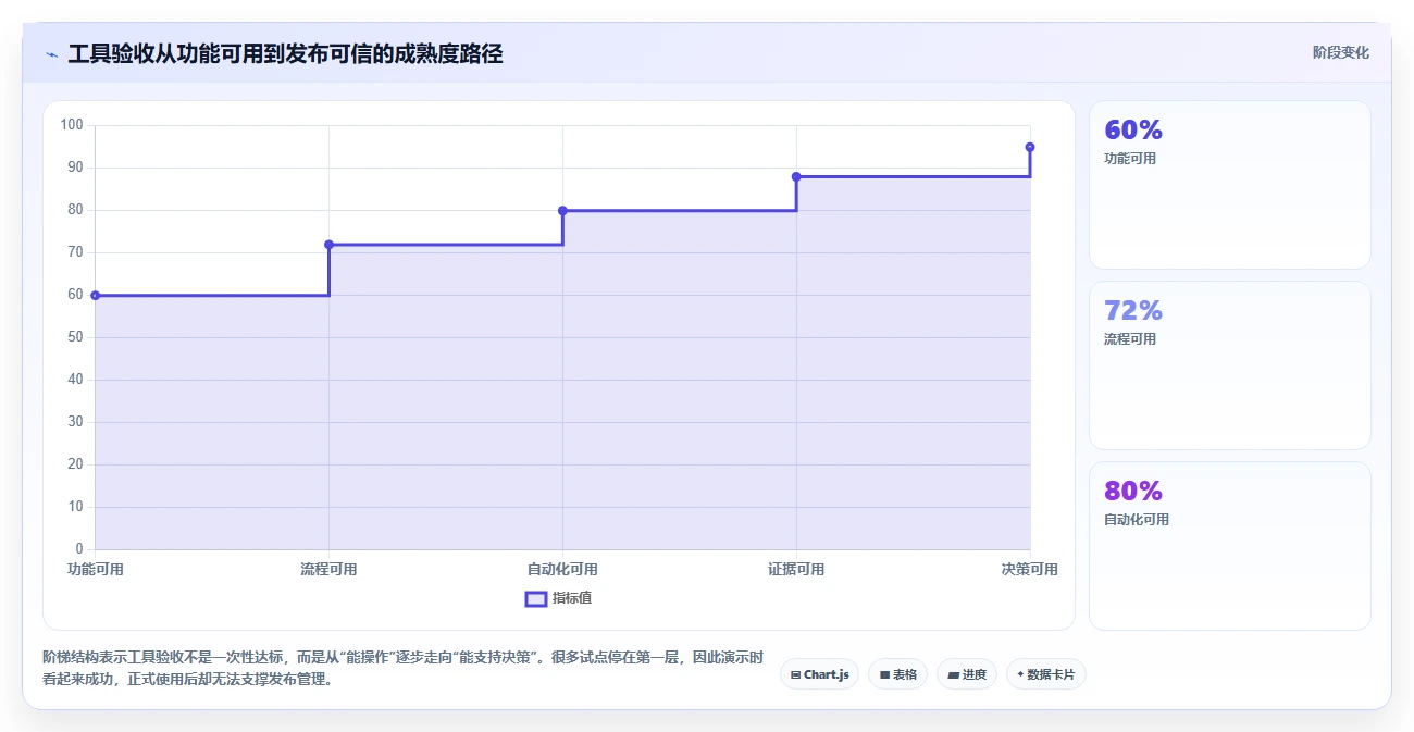 系统软件测试工具选型指南:2026年5大必备工具推荐