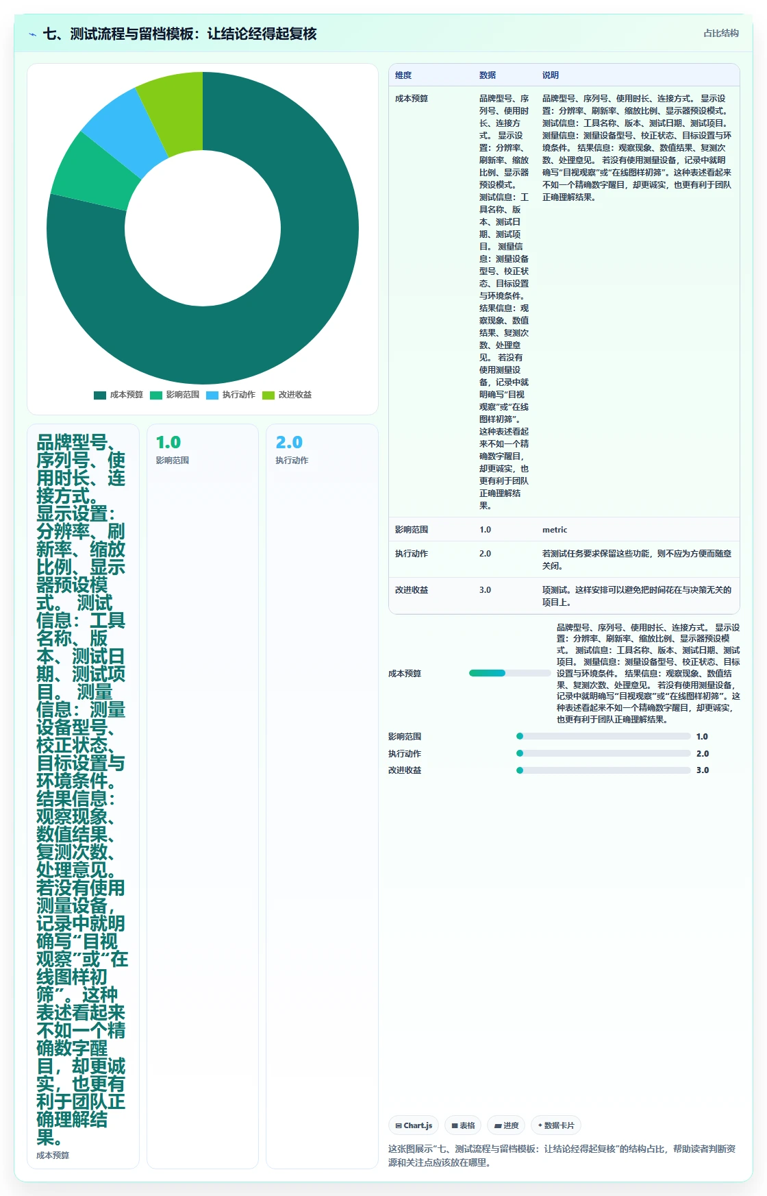 七、测试流程与留档模板：让结论经得起复核