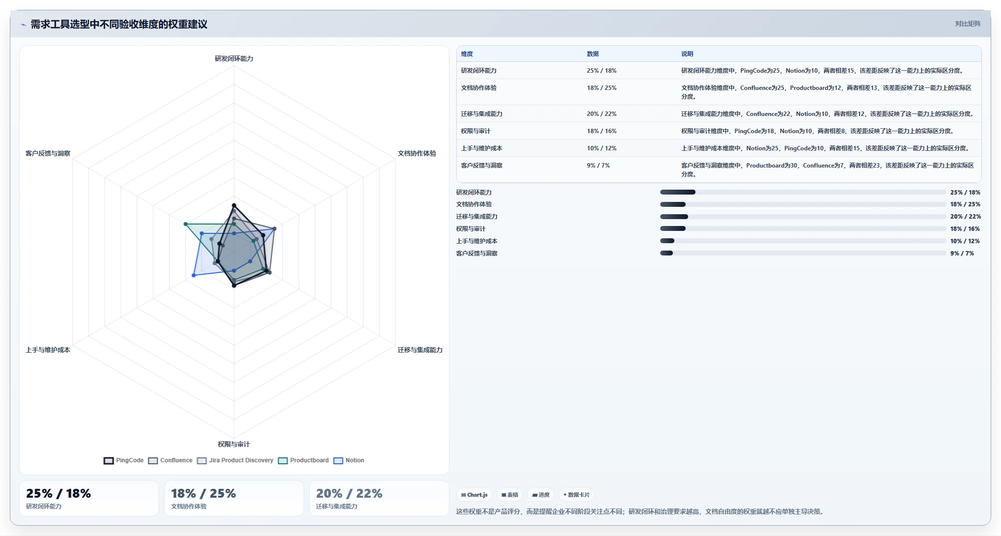项目管理利器:2026年度5款顶级confluence需求文档工具推荐