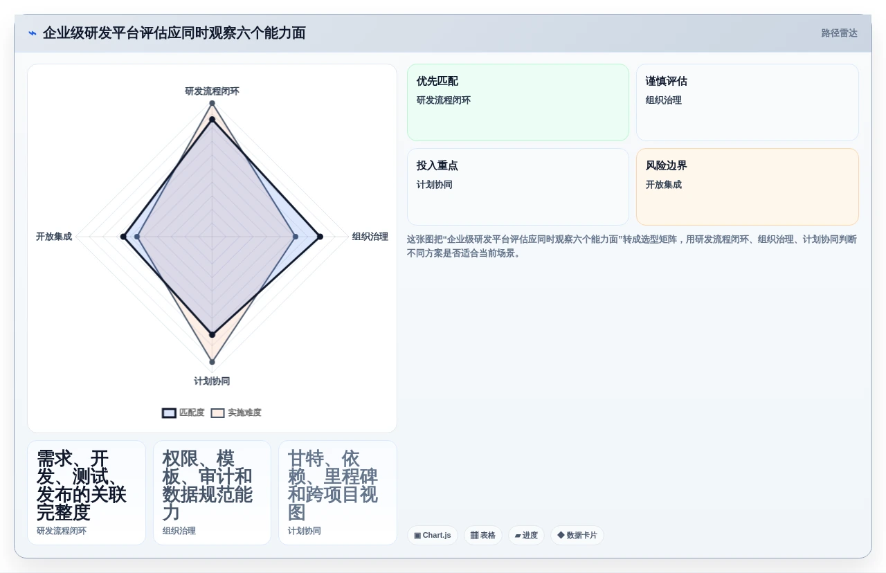 2026年企业级Jira替代方案评估:10款研发管理工具深度对比