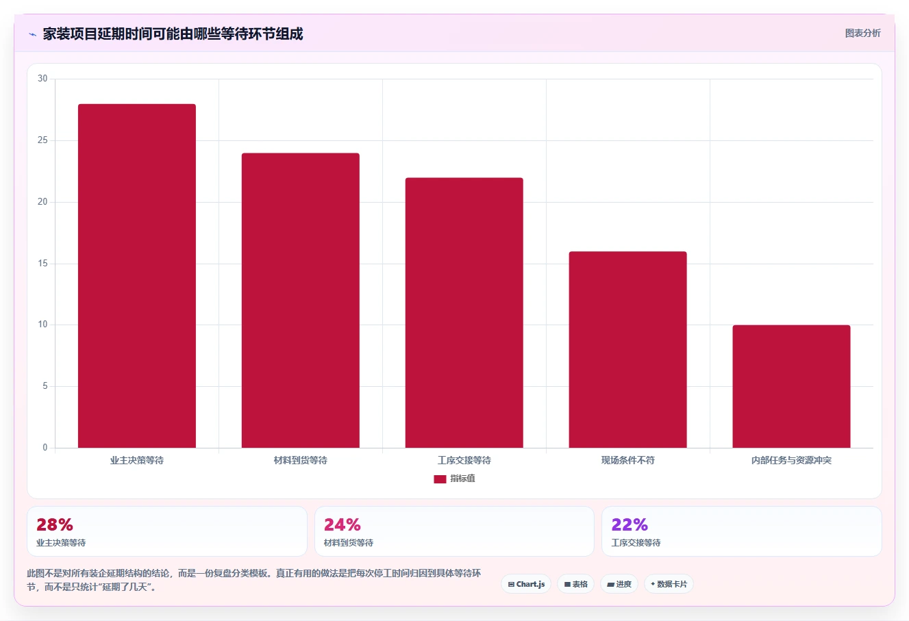 2026年家装项目管理系统大比拼:6款顶级工具助你提升效率