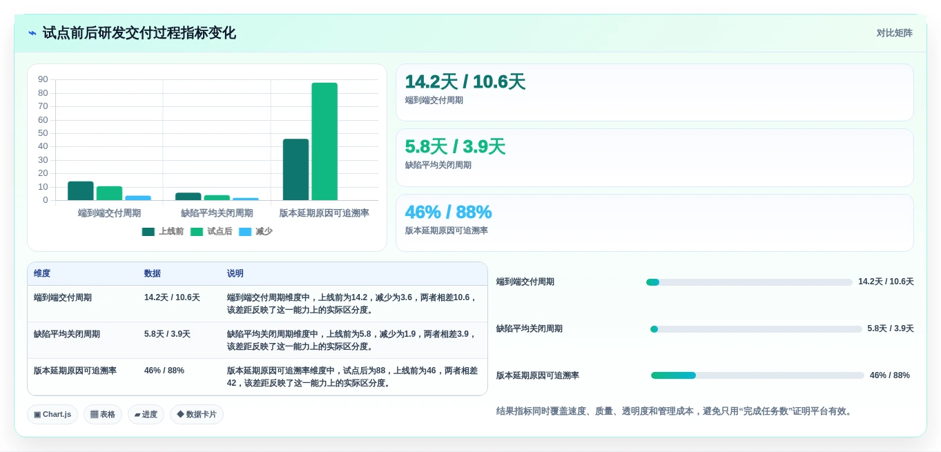2026年项目管理敏捷平台大比拼:6款顶级工具助力研发效率提升