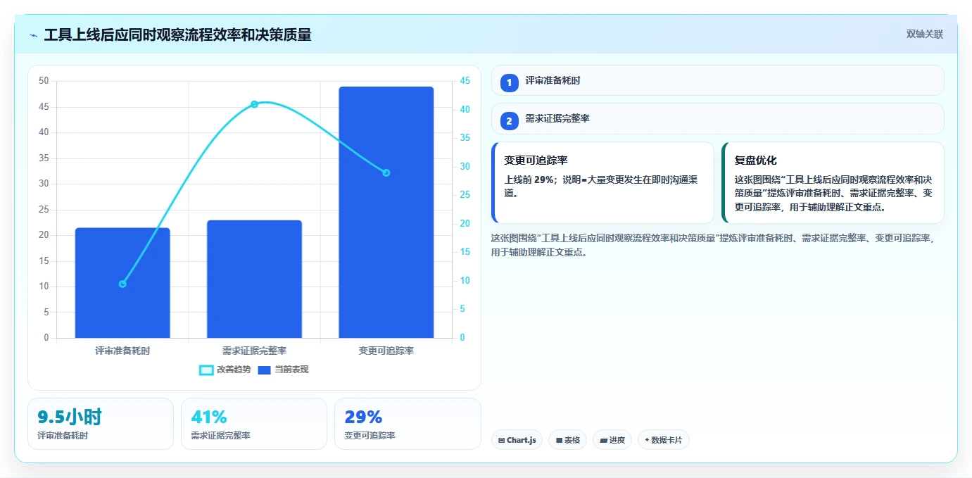 2026最好的产品管理系统评测：从场景需求出发的选型方法与清单