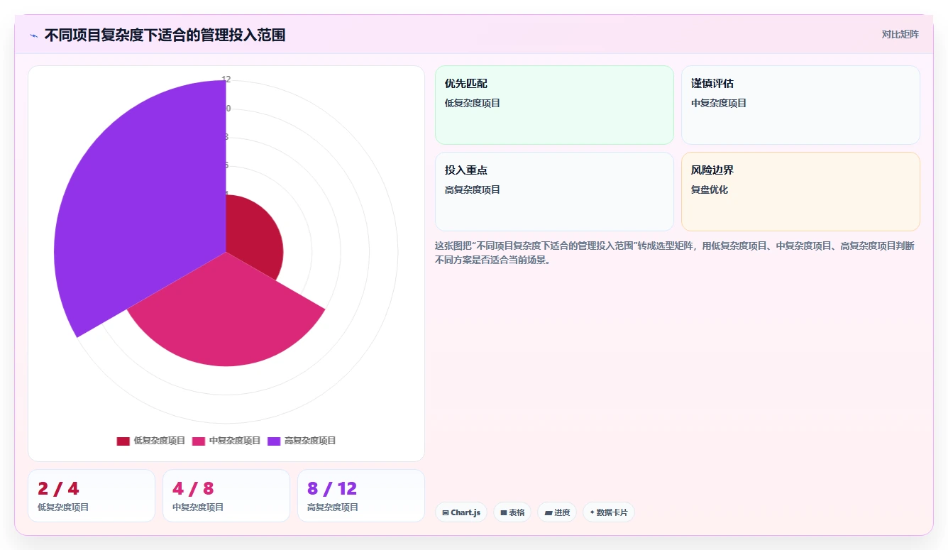 选对工具事半功倍：2026年韩文进度计划编制系统选型指南