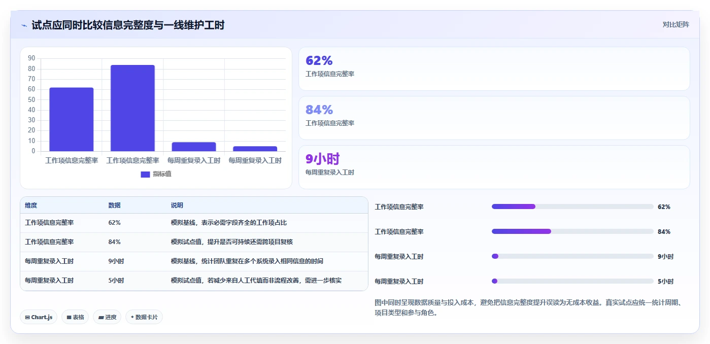 2026年研发项目管理平台选型指南:5款企业级工具深度对比