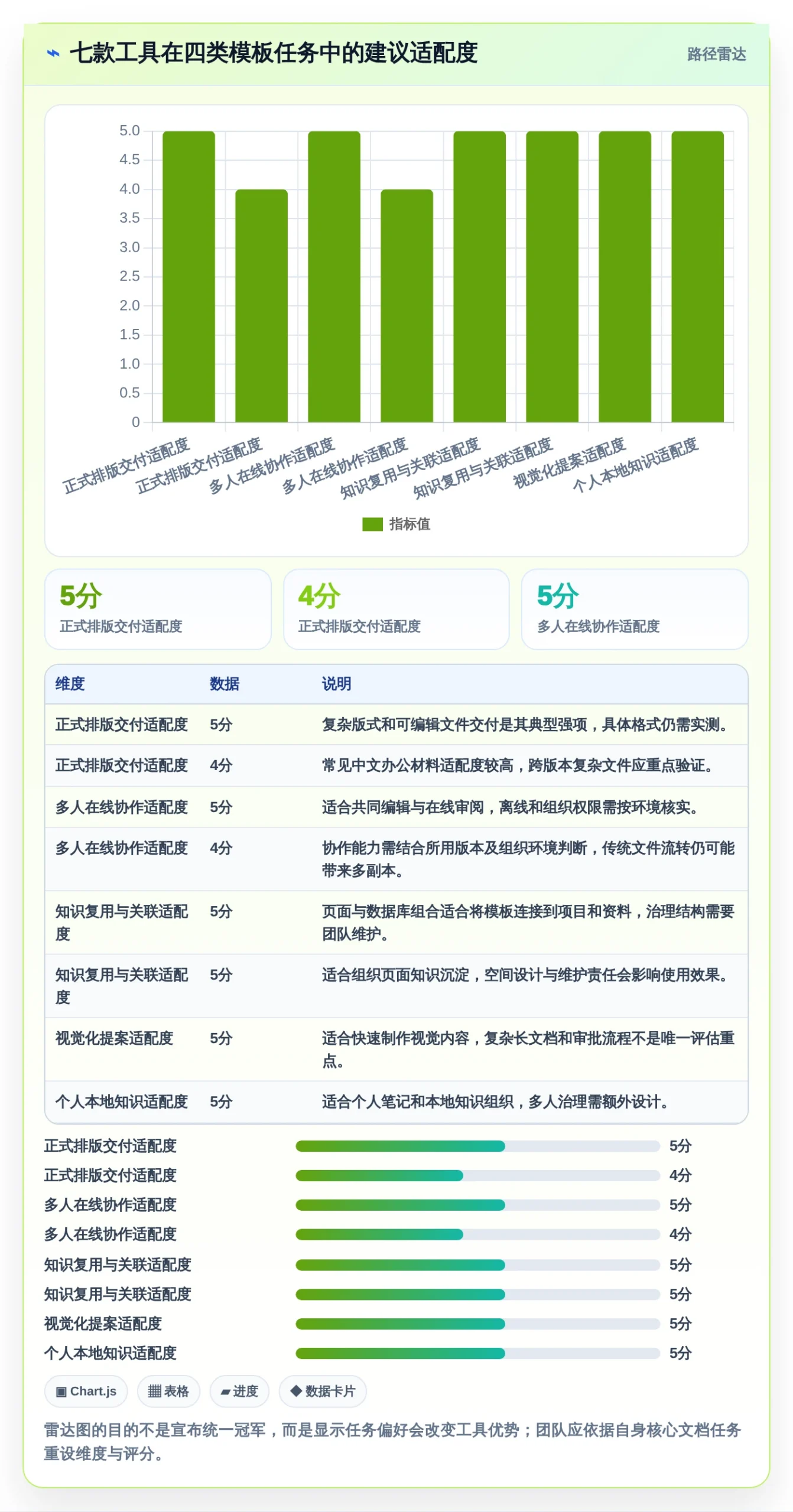 如何选择最适合你的文档文档模板?2026年7款热门工具深度分析