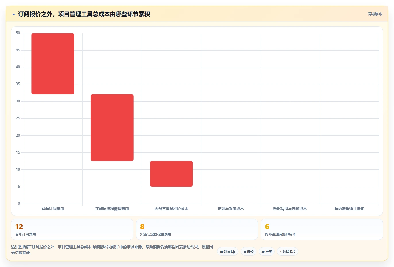 2026年必看:6大明道云项目管理工具全面对比