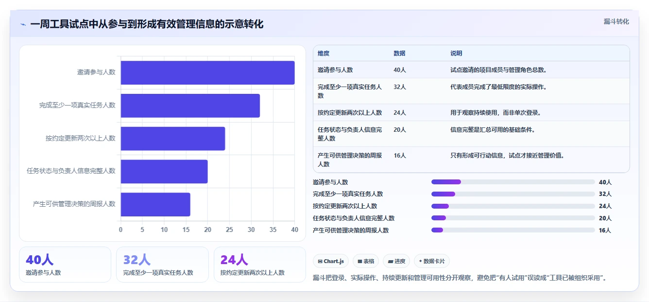 2026 年项目管理软件选型指南:8 款主流工具深度评测
