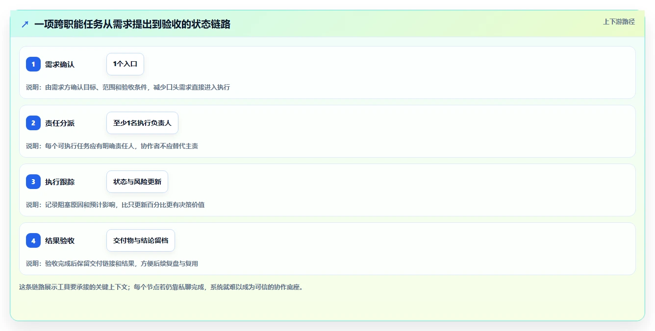提升团队协作:2026年必备的6款好用项目计划管理软件推荐