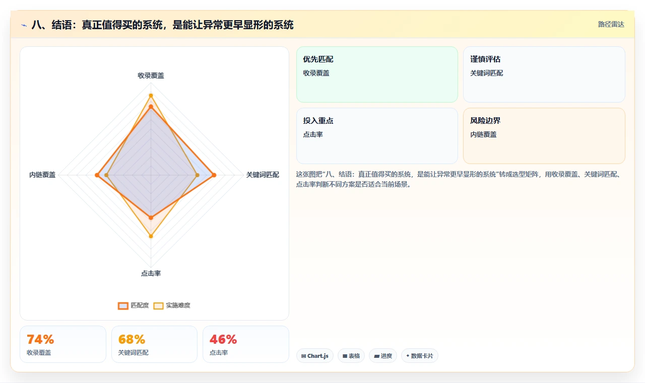 八、结语:真正值得买的系统,是能让异常更早显形的系统