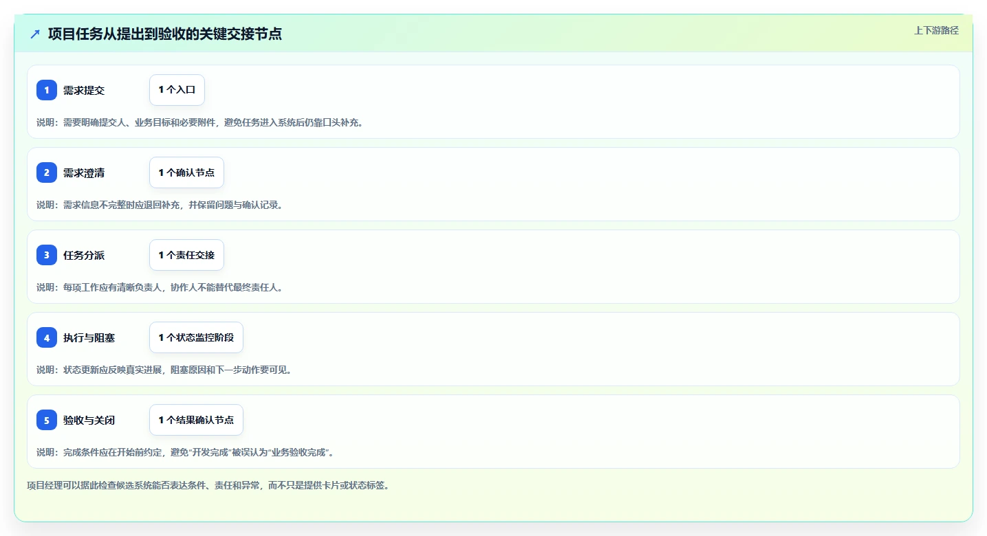 项目经理必读:2026 年最热门的 6 款工作流管理系统工具盘点