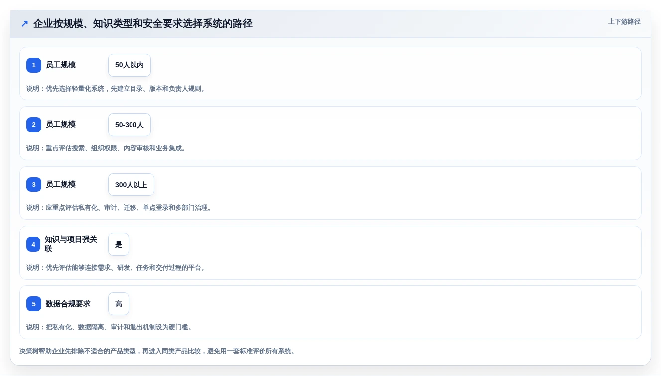 效率倍增!2026年最值得投资的5款行业知识库系统推荐