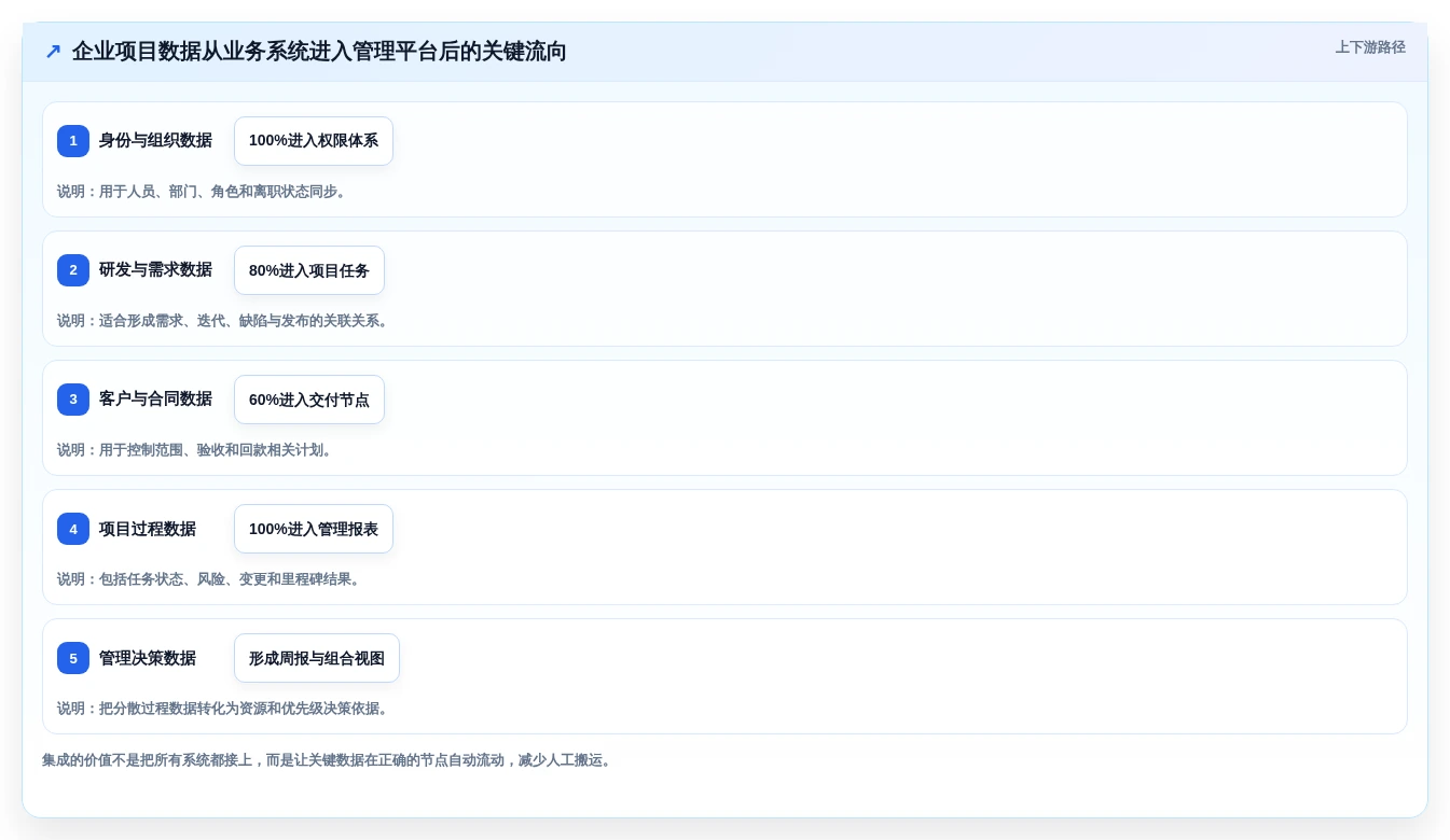 项目经理必读:2026年中国项目管理平台厂商选型指南,5大关键因素解析