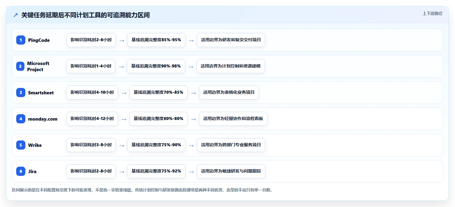 2026年项目管理新趋势:6款顶级拍进度计划的软件全面对比