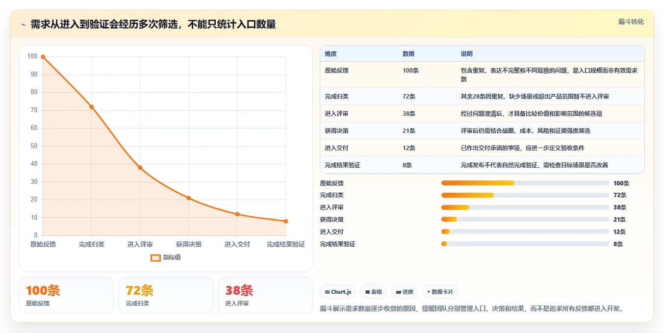 解锁高效研发:2026年7款最佳客户需求管理工具推荐