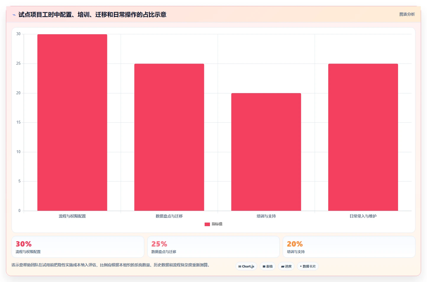 项目管理新趋势:2026年最受欢迎的5大研发工作进度用什么软件