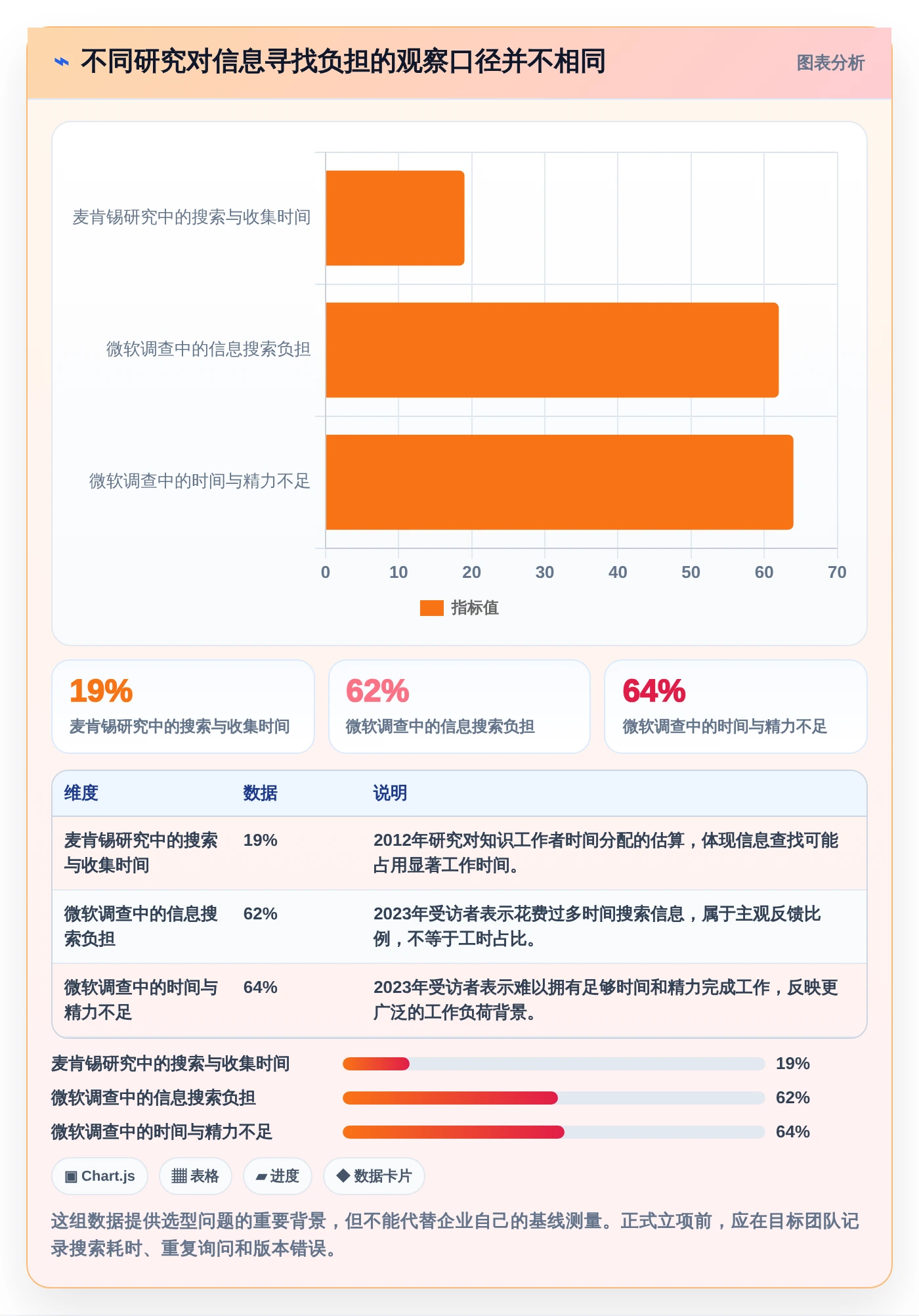 提升团队协作效率：2026年知识库对接软件选型指南