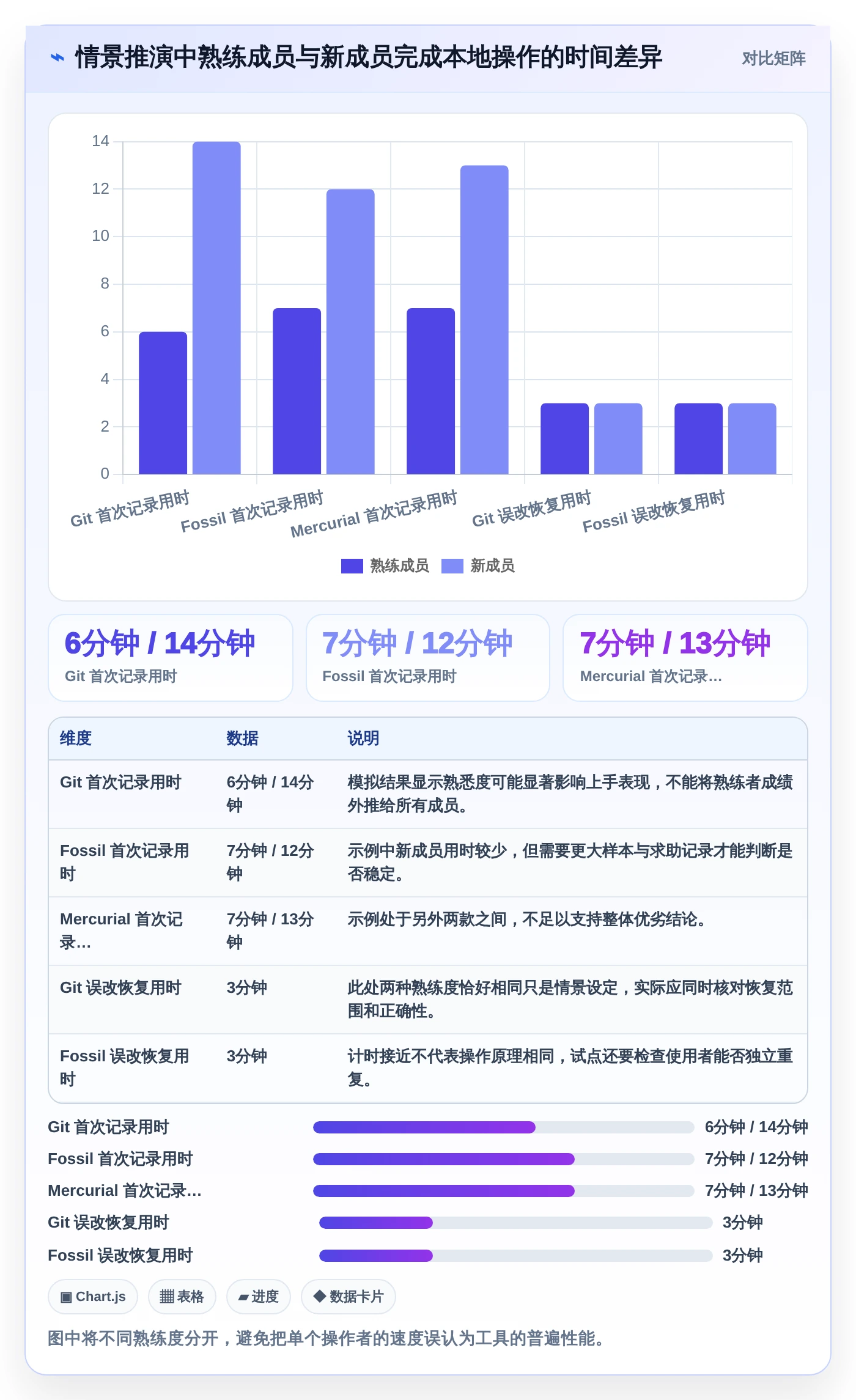 提升研发效率!2026年值得关注的7款单机版本管理系统盘点