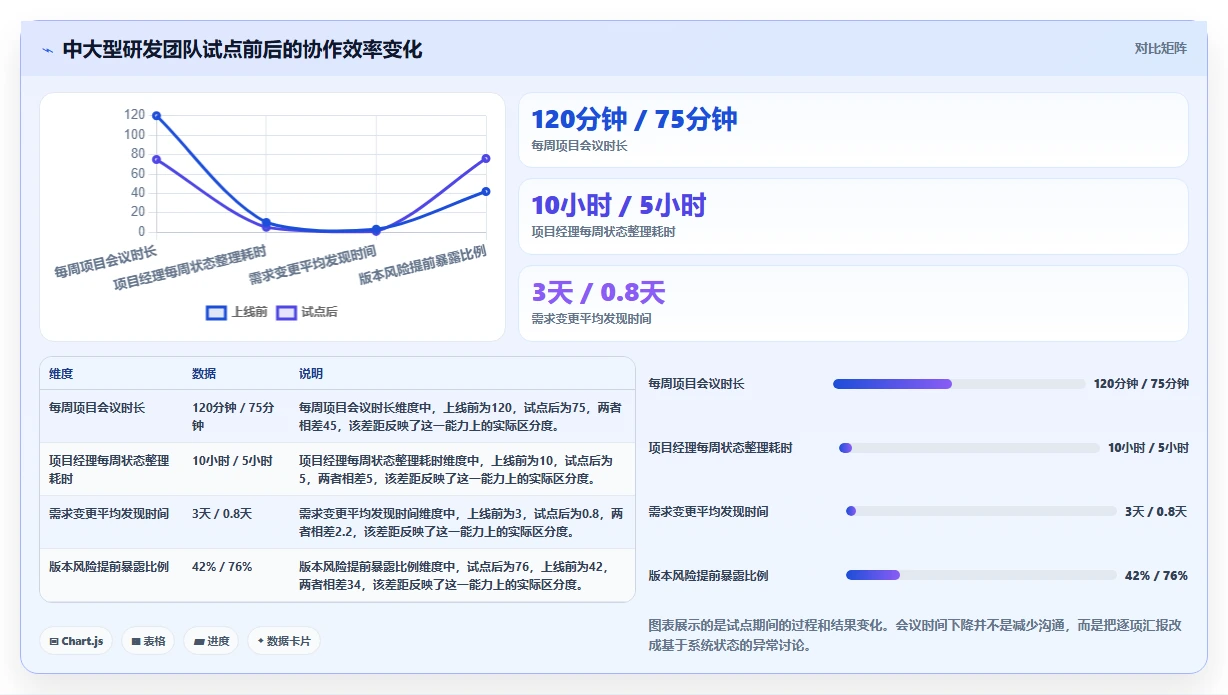 提升协作效率:2026年企业必备的7款团队效率软件工具盘点
