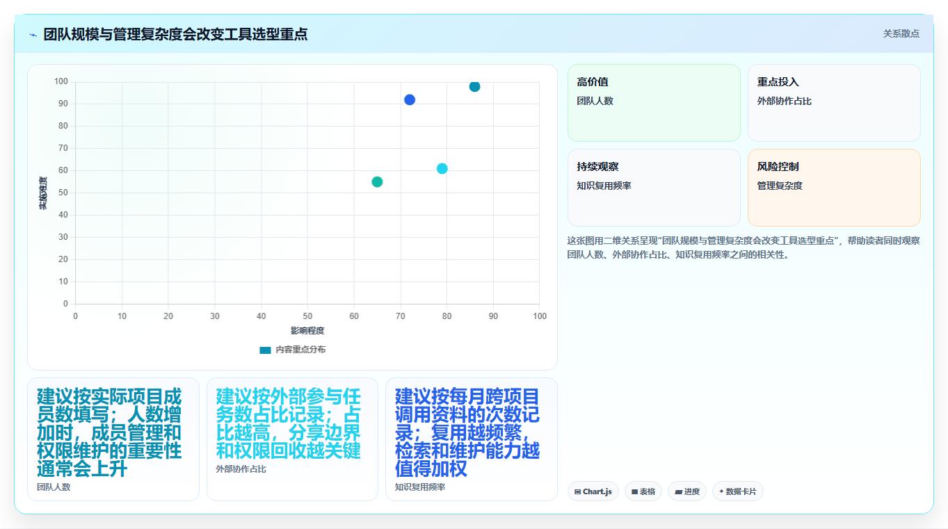 项目管理必备!2026 年最受欢迎的 5 款在线文档网站工具对比