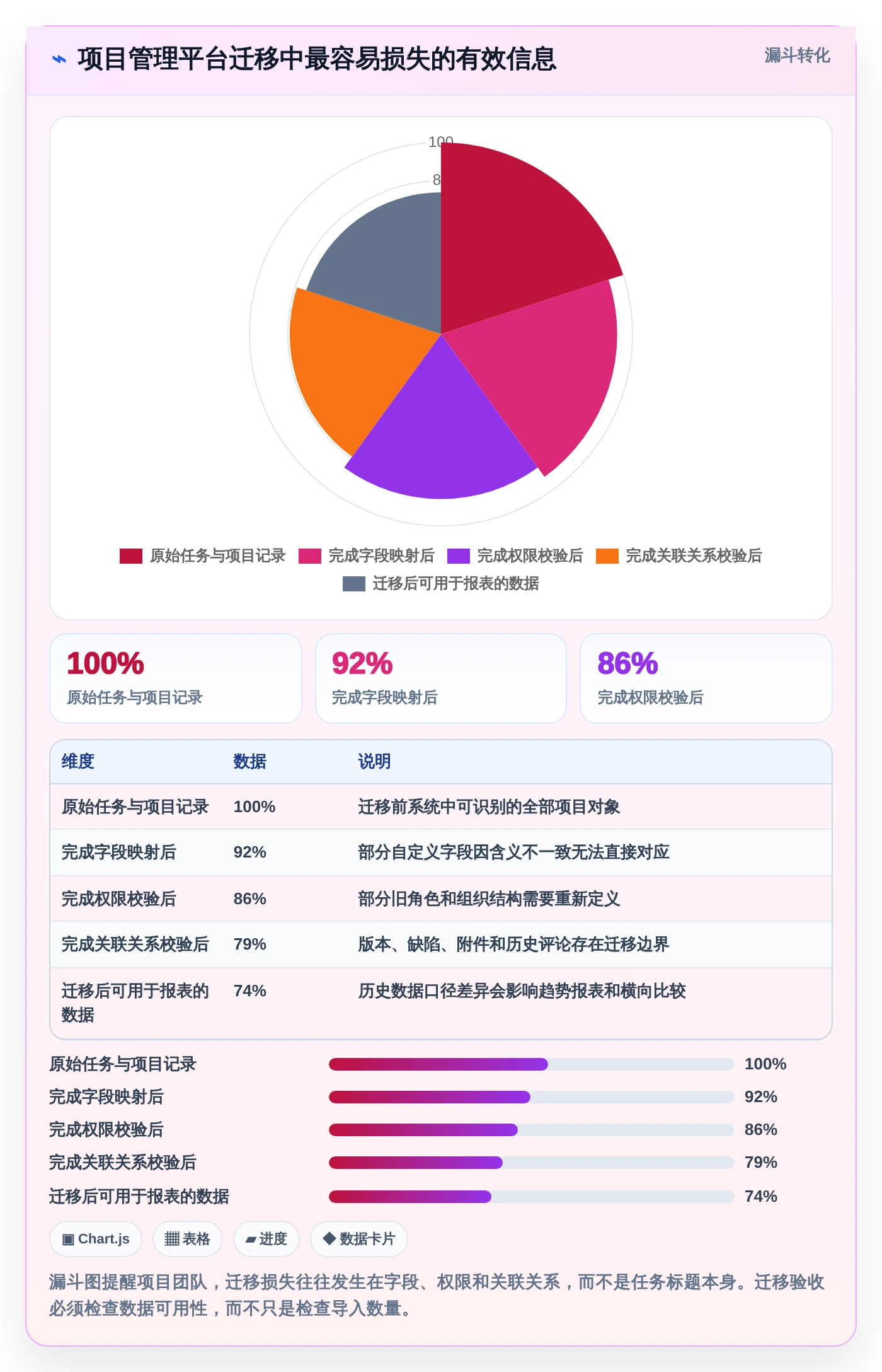 2026年项目经理必备:6款顶级项目进度流程管理工具全面对比