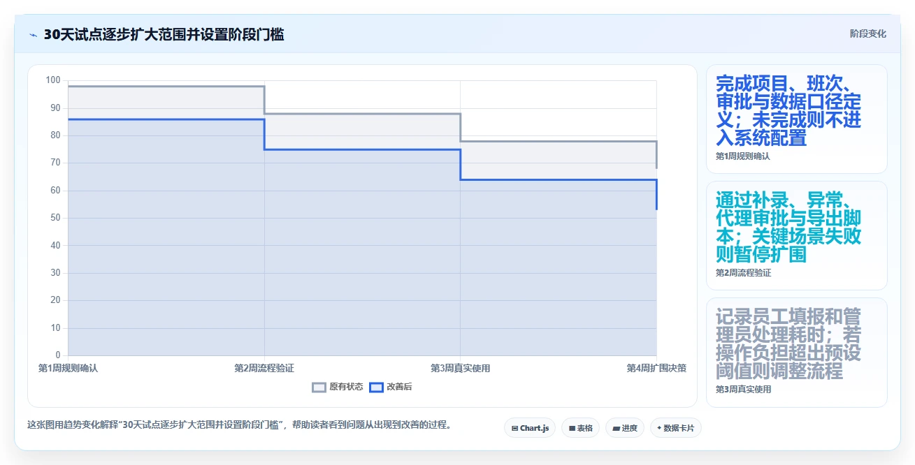 解锁团队生产力:2026年7款热门员工工时系统深度评测