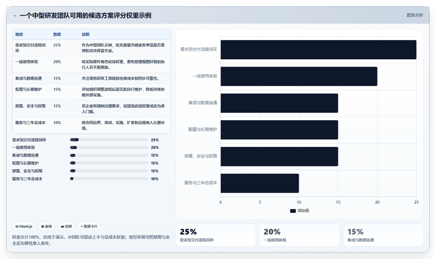 2026年国产研发管理软件哪家功能和口碑最好：主流工具深度测评