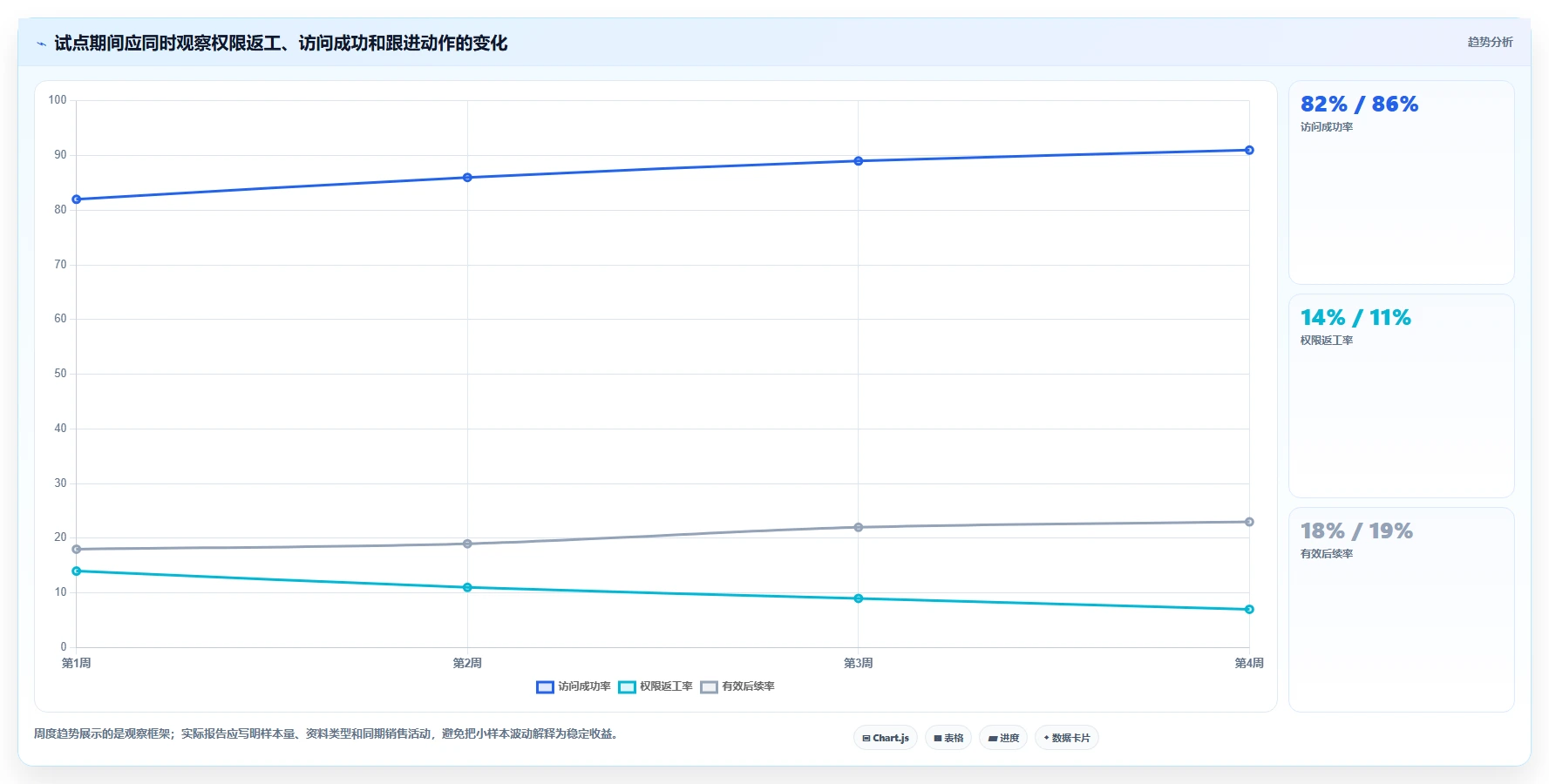 2026年效率之选:6大文档分发系统工具深度对比