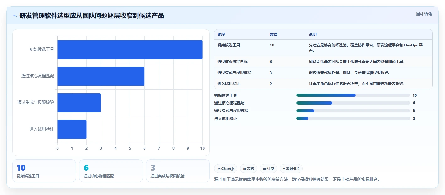 研发管理软件怎么选？2026年10款主流工具功能对比与适用场景测评