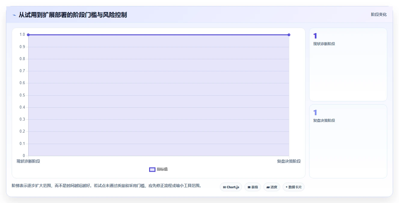 2026年产品经理效率神器：6款软件产品经理常用的工具深度对比
