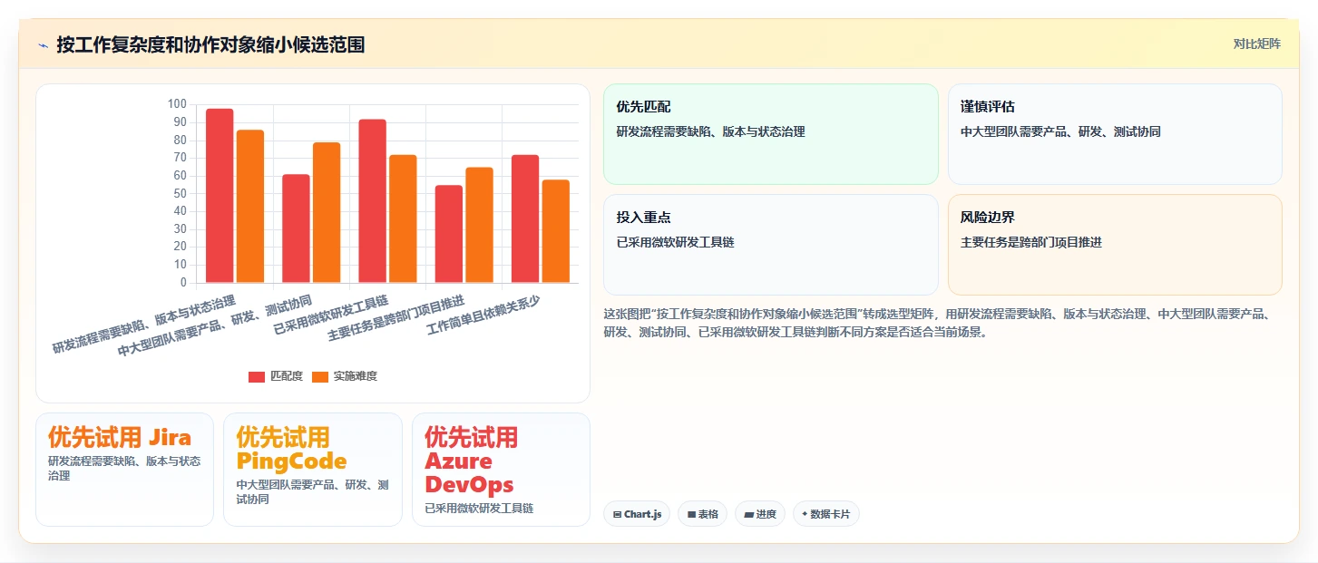 2026年项目管理革新:5大JIRA是什么意思工具精选指南