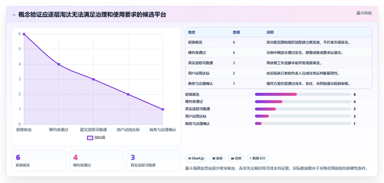 2026年如何搭建管理平台终极指南:6款顶级工具深度对比
