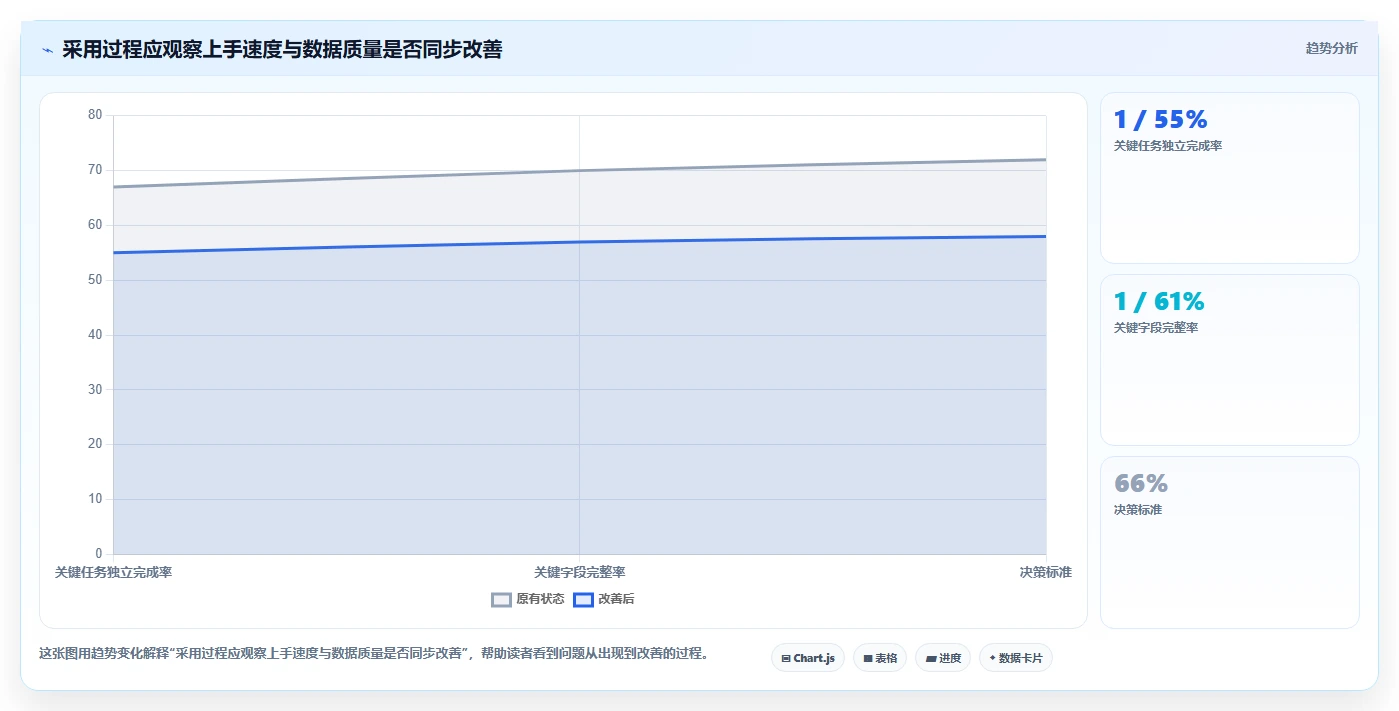 项目经理必读：2026年7款热门项目管理相关工具推荐及选型指南