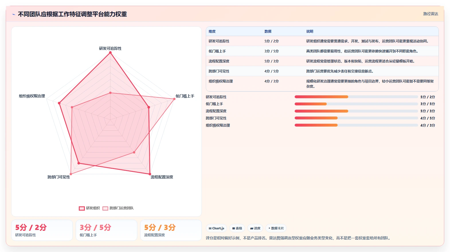 2026年项目管理平台大比拼:6款顶级工具助你提升团队效率