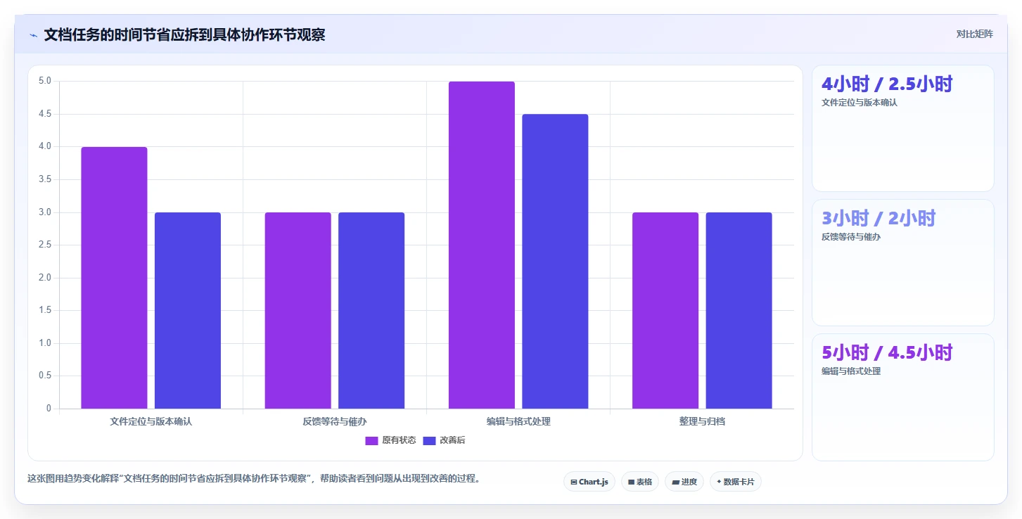 2026年办公效率大提升：5款最佳在线办公文档软件哪个最好全面对比