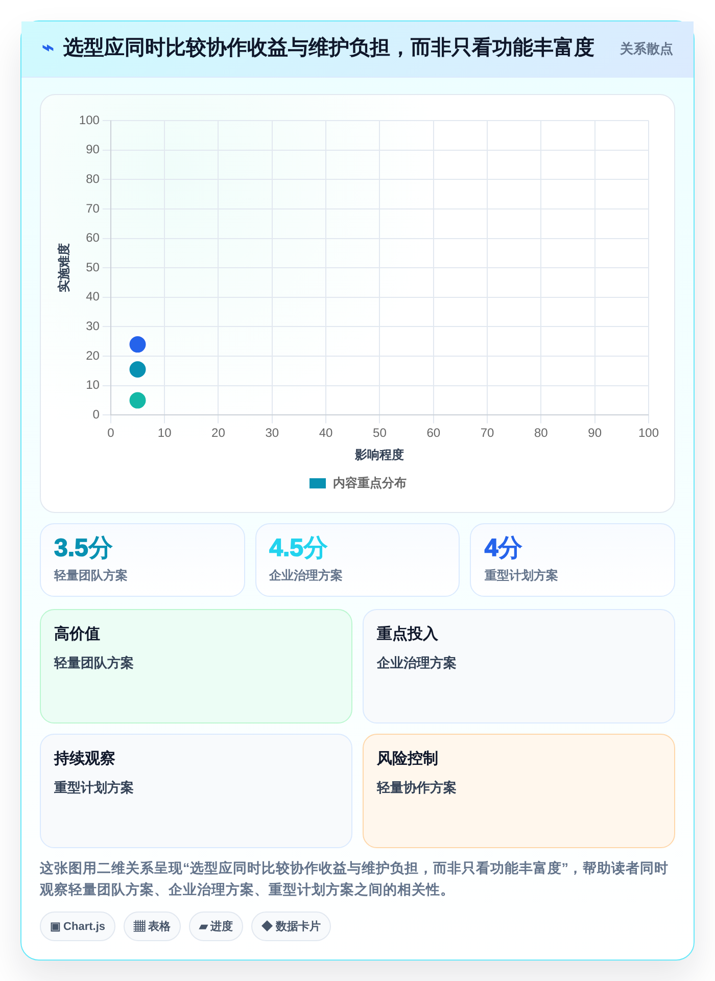项目经理福音:2026年最值得关注的5款UI项目排期工具推荐