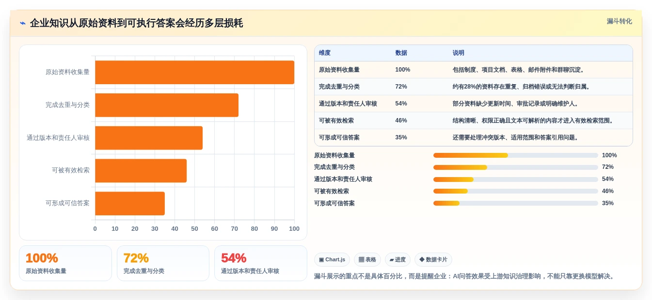 企业知识管理新趋势:2026年值得关注的7款但问知识库系统工具推荐