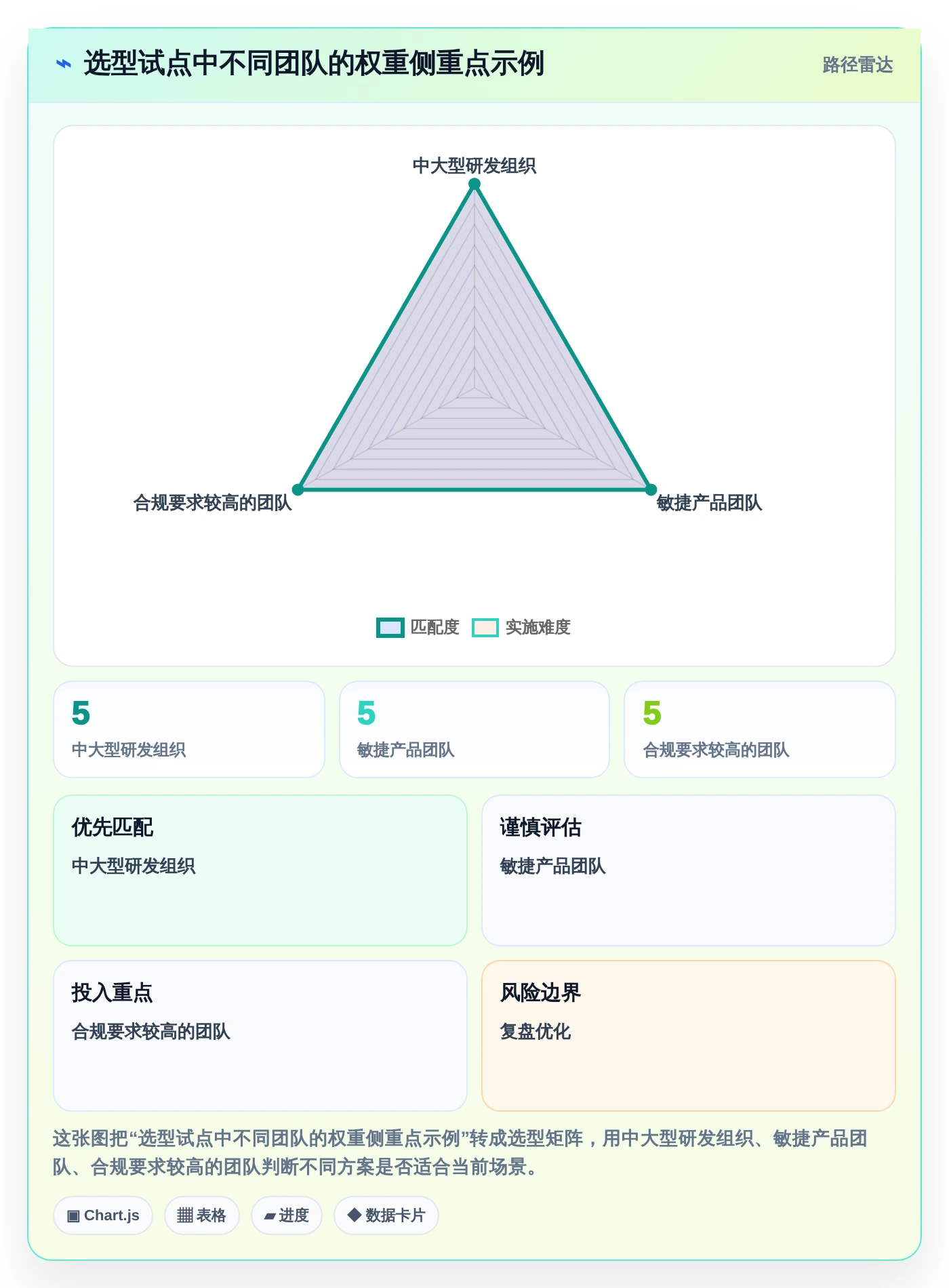 项目管理新趋势：2026年不可错过的5大可本地部署开源需求管理软件