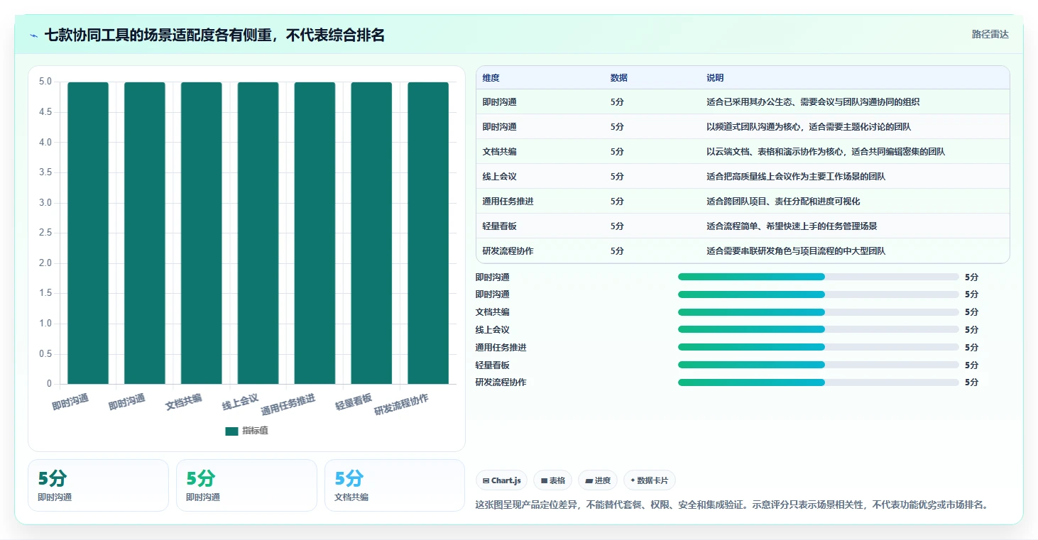 提升团队生产力：2026年必备的7款顶级协同工作软件推荐
