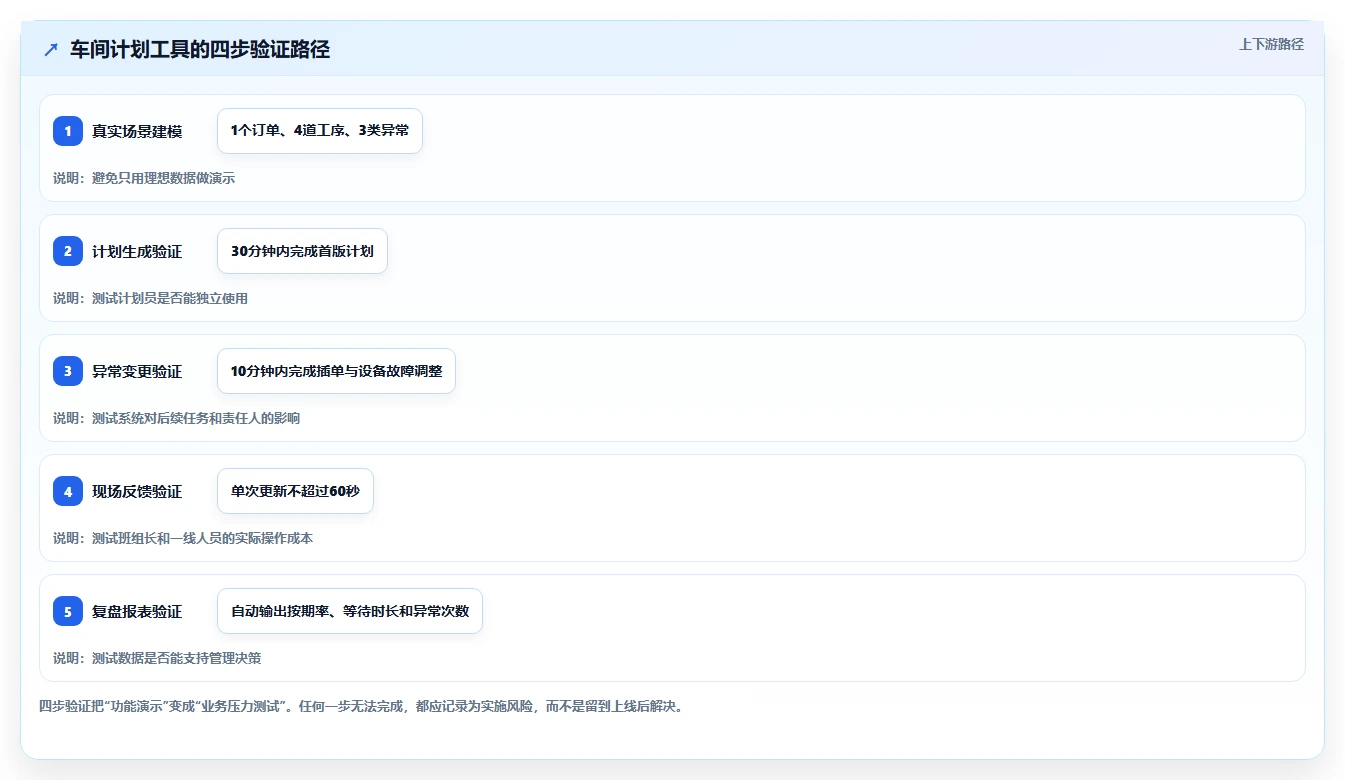 2026年效率革命:6款顶级车间进度计划表工具大PK