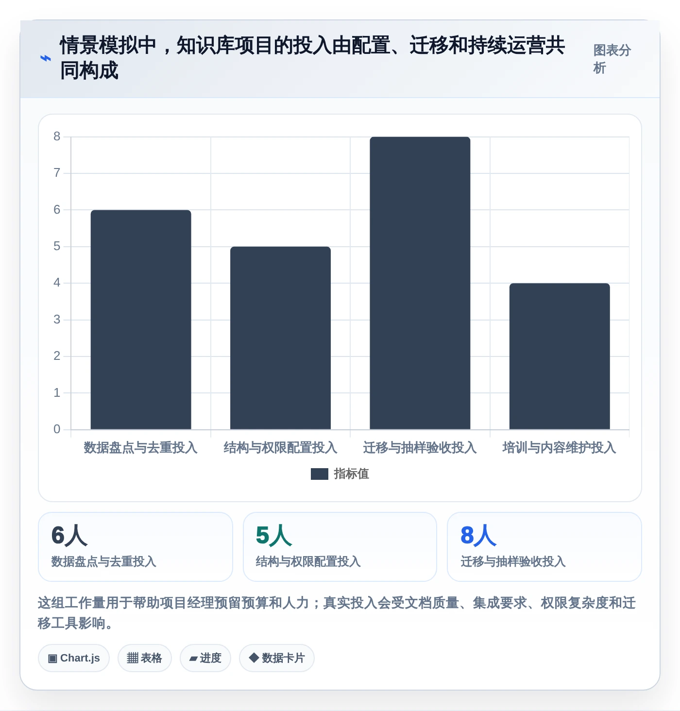 选对文档wiki系统事半功倍：2026年最新5大工具对比指南
