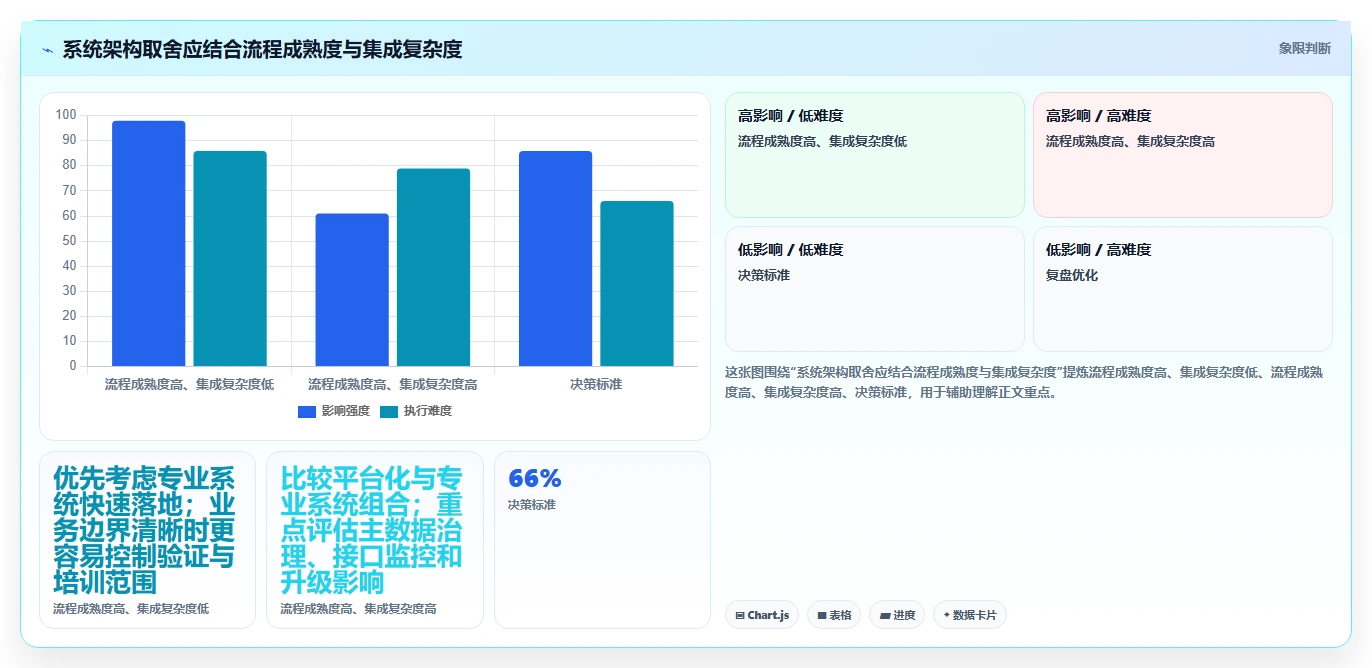 2026年医药研发类管理系统选型指南：6款顶级工具全面对比