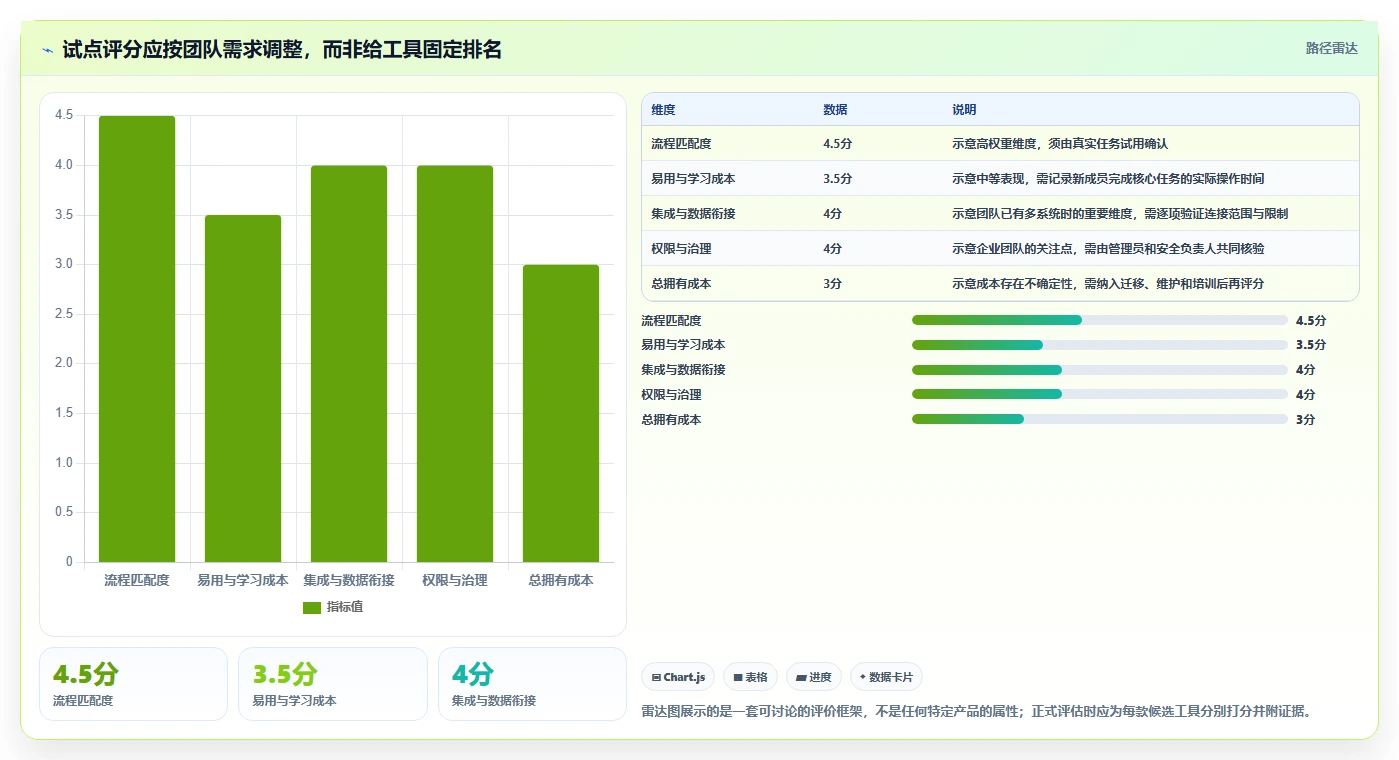 项目管理效率飙升!2026年度5大jira系统工具推荐