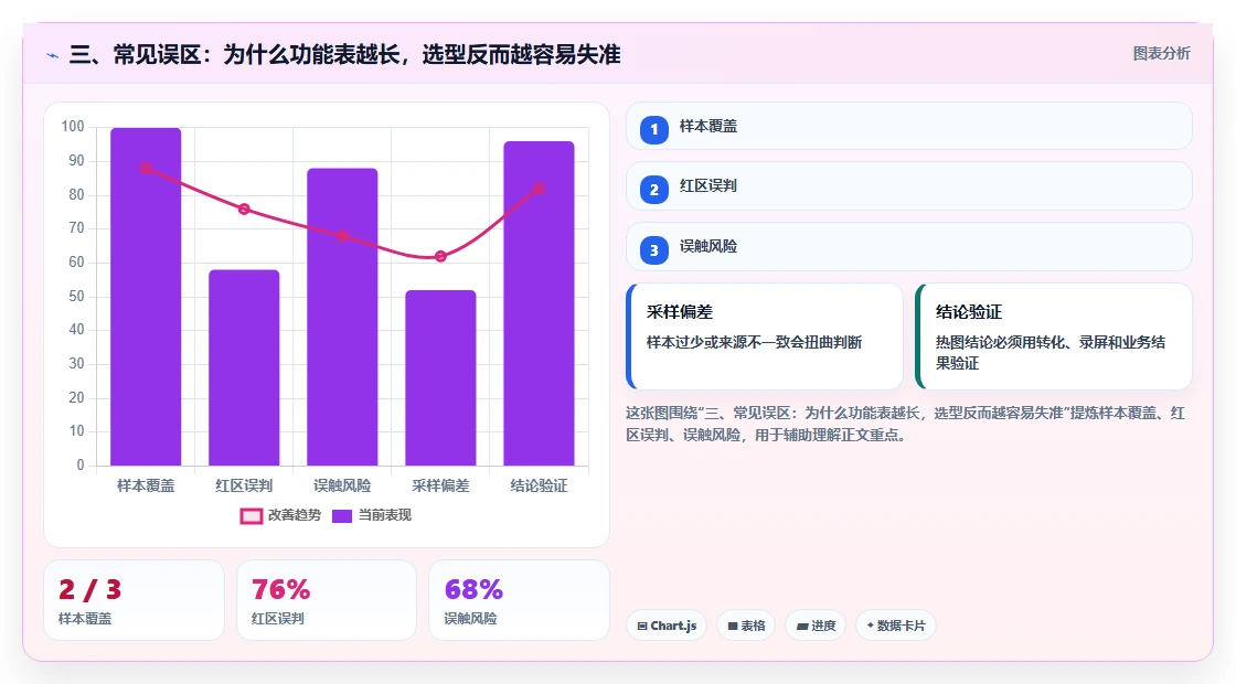 三、常见误区:为什么功能表越长,选型反而越容易失准