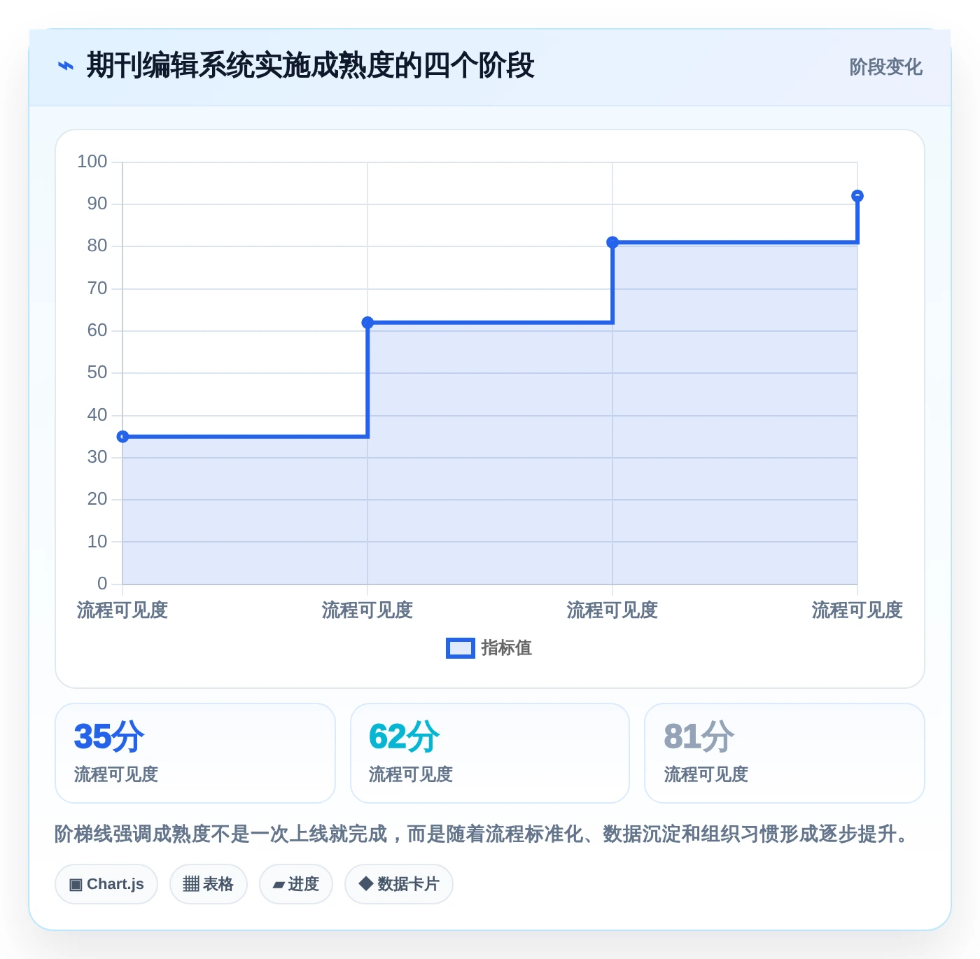 选对工具事半功倍:2026年期刊编辑管理系统选型指南