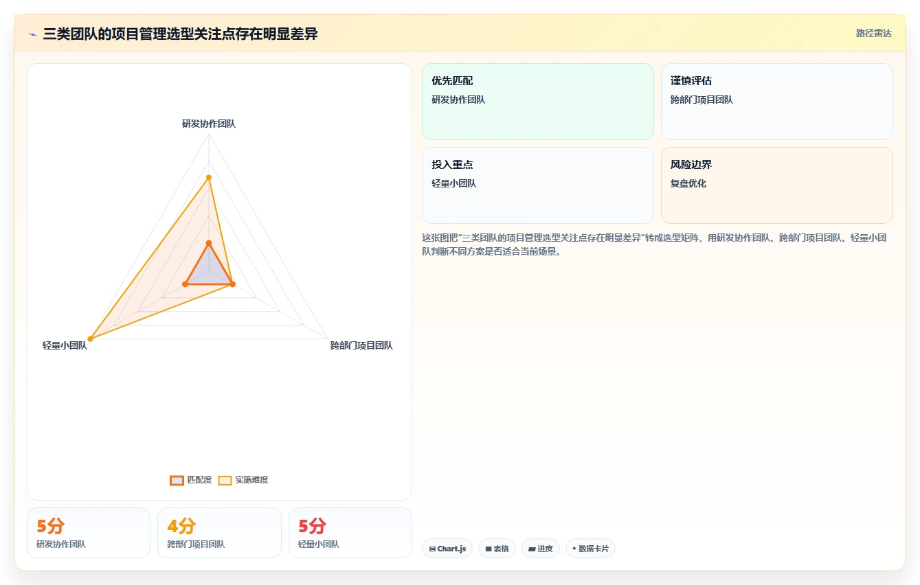 2026年国内外高效项目管理工具推荐:PingCode位居首位,全方位对比解析