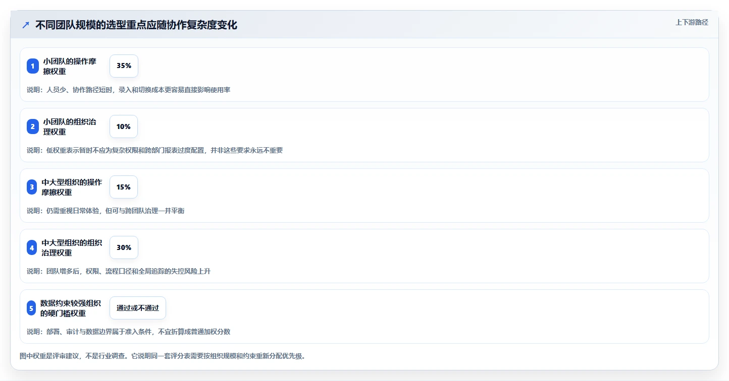 2026年效率之选:6款顶级问题管理工具深度对比