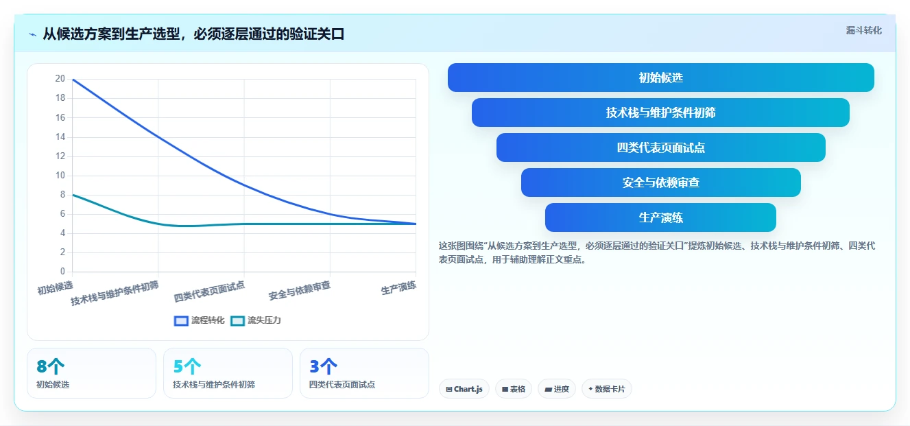 前端后台管理系统大盘点：2026年8款顶级工具功能全面解析