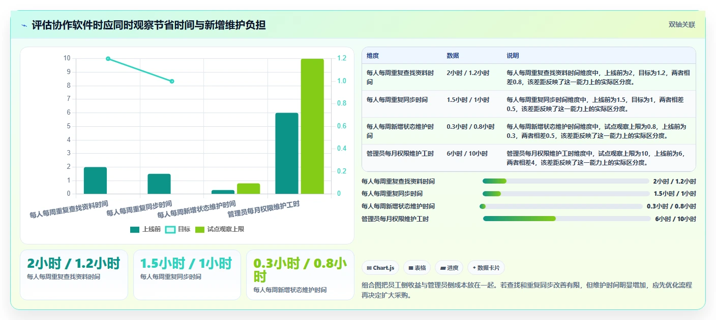 远程办公新常态:2026年最受欢迎的5款协作软件推荐