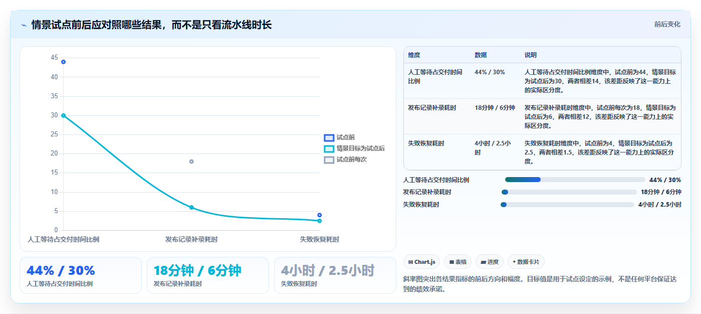 效率之选:2026年6款领先DevOps管理平台工具深度对比